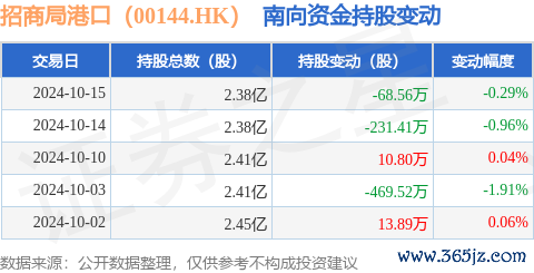 体育游戏app平台获南向资金减执的有3天-开云「中国」kaiyun网页版登录入口