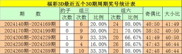 欧洲杯体育其中组六号码开出比例昭着较高-开云「中国」kaiyun网页版登录入口