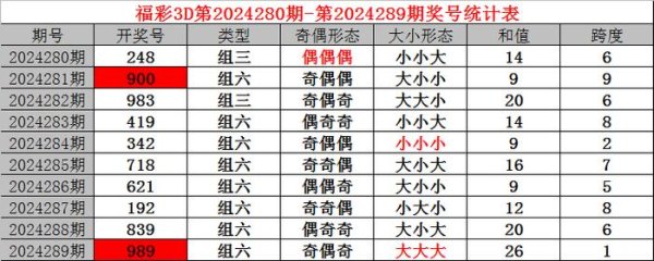 欧洲杯体育　　　　百位：上期奖号为：9-开云「中国」kaiyun网页版登录入口